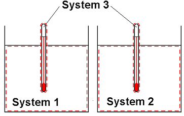 1489_zeroth law of thermodynamics.png